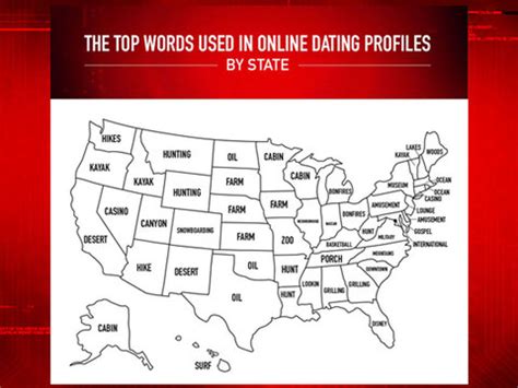 the most popular word used in online dating profiles in each state